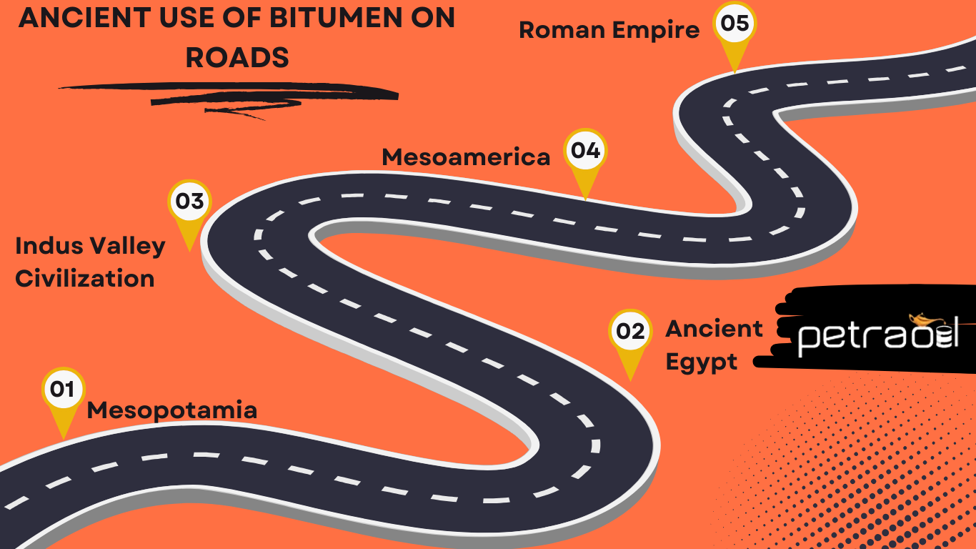 FROM ANCIENT TARS TO MODERN ROADS: THE BITUMEN SAGA