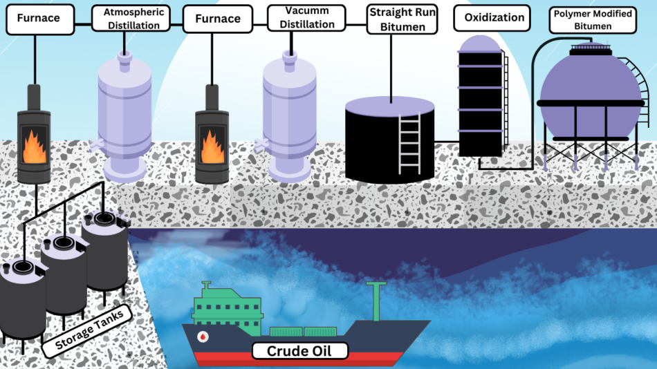 Metamorphosis unveiled: Tracing crude oils evolution into bitumen